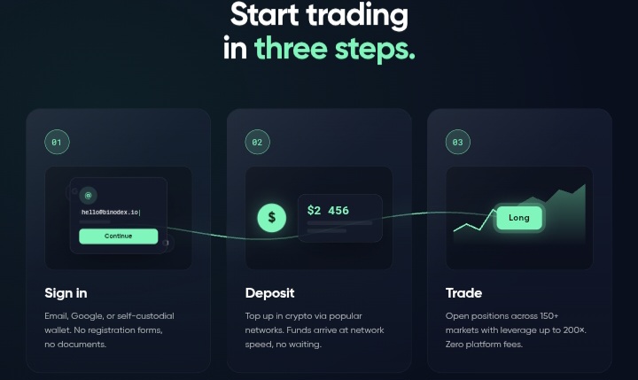 BinoDex