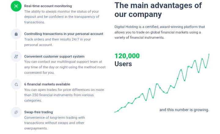 Digital Holding