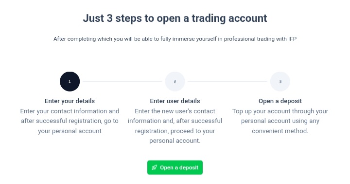 Digital Holding