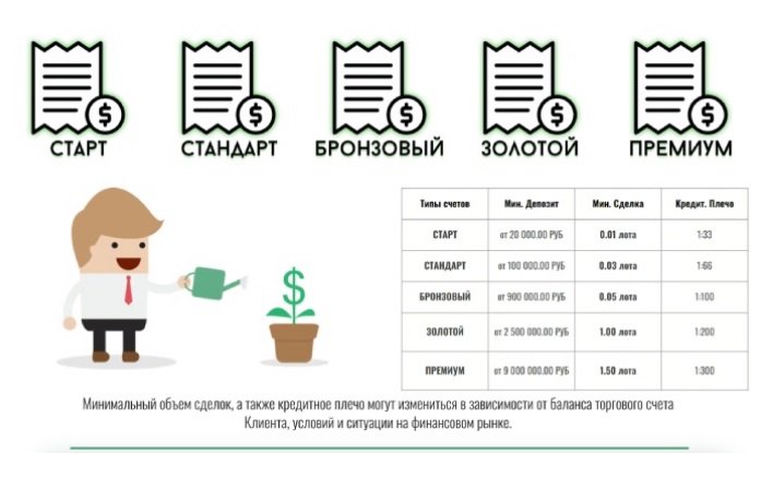 SeverFinance