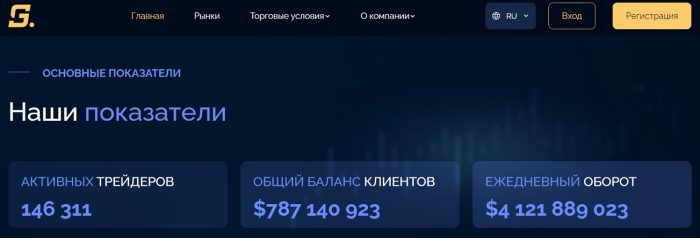 Lzhbroker Silcom GT (silcomgt.com): жертелердің пікірлері және ақша қайтару