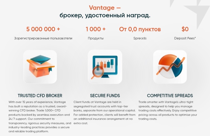 Vantage Markets