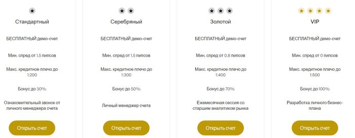 Lzhebroker VerveMart (vervemart.co): qurbanlar'ning izahatlari va pul qaytarilishi