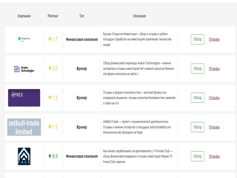 Мошенниктерге арналған компания eMoneyHub - шолу, пікірлер, ауырым схемасы